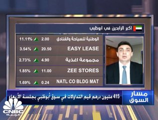 下载视频: مؤشر سوق أبوظبي يلامس مستويات 5300 نقطة مرتفعا للجلسة 5 على التوالي وسهم بنك أبوظبي الأول يستعيد مستويات 14 درهما للمرة الأولى بأكثر من 10 اشهر