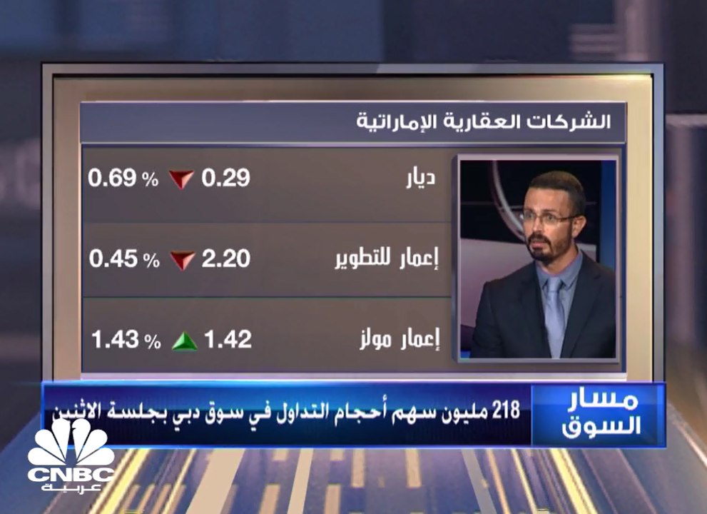مؤشر سوق دبي المالي يستعيد مستويات 2200 نقطة .....