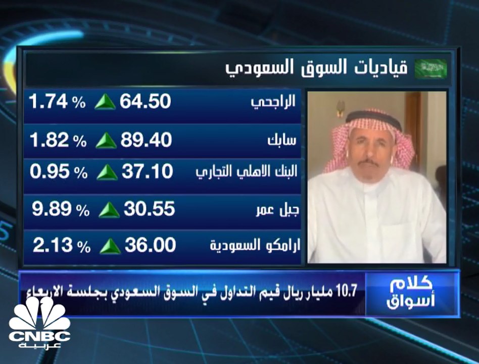 مؤشر السوق السعودي يغلق فوق مستوى 8000 نقطة لاو...