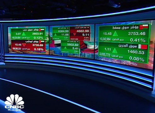 مؤشر سوق أبوظبي يسجل أعلى إغلاق أسبوعي له في 15 عاما ومؤشر بورصة قطر يرتفع للأسبوع الثاني على التوالي