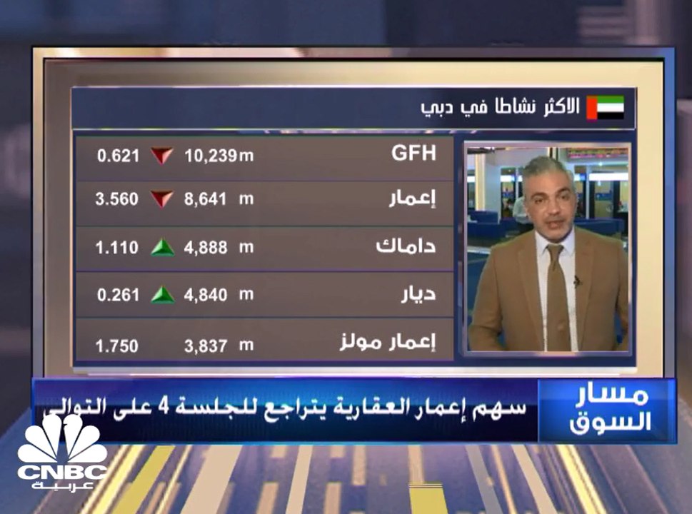 مؤشر سوق أبوظبي يتراجع للجلسة 3 على التوالي و م...