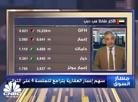 مؤشر سوق أبوظبي يتراجع للجلسة 3 على التوالي و مؤشر بورصة قطر يفقد مستويات 10300 نقطة