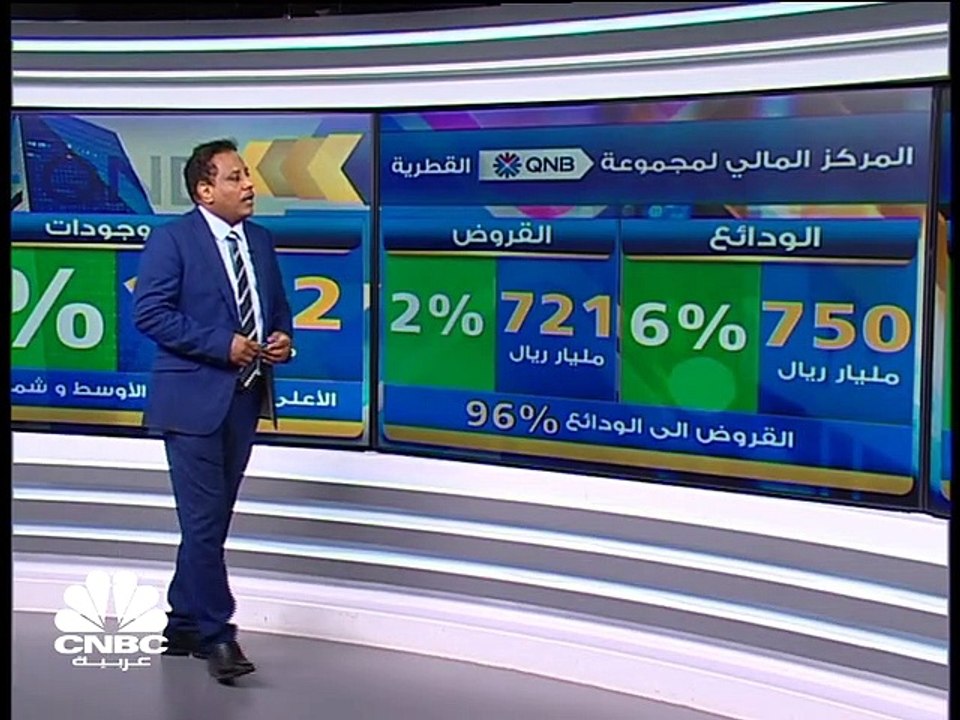 مؤشر مديري المشتريات في قطر يسجل رابع أعلى مستوى على الإطلاق في مارس