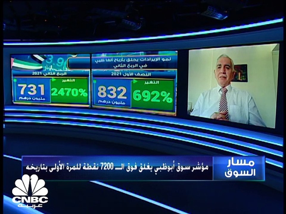 مؤشرات الأسواق في مصر والكويت وأبوظبي تواصل اخت...