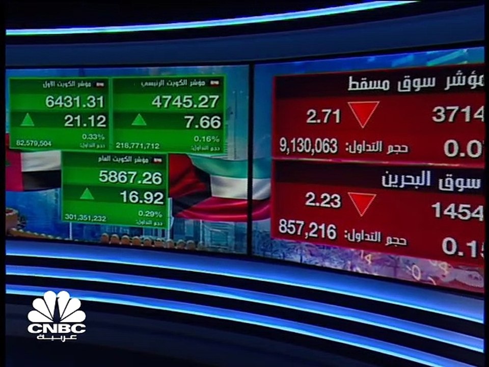 مؤشر سوق أبوظبي يتراجع من أعلى مستوياته في 16 ع...