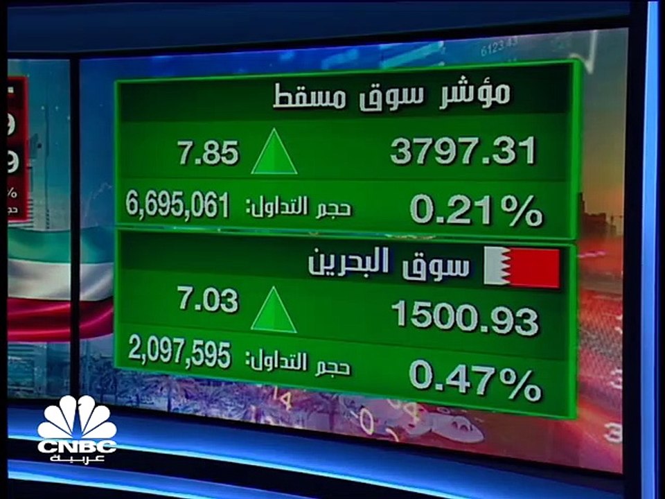 مؤشر سوق أبوظبي يستعيد مستويات 6100 نقطة ومؤشر بورصة قطر يفقد مستويات 10900 نقطة