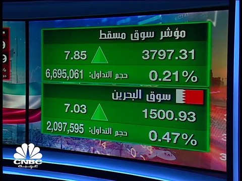 مؤشر سوق أبوظبي يستعيد مستويات 6100 نقطة ومؤشر بورصة قطر يفقد مستويات 10900 نقطة