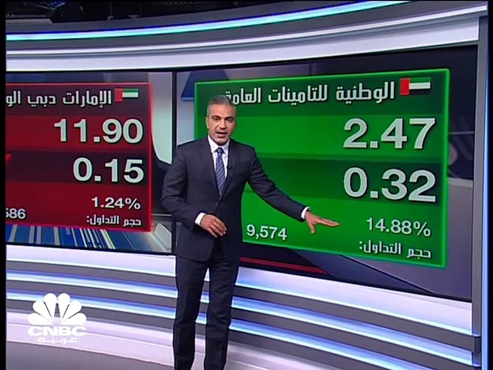 مؤشر سوق أبوظبي يتراجع من أعلى مستوياته في 16 ع...