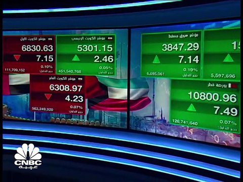 مؤشر سوق أبوظبي يتجاوز مستويات 6500 نقطة للمرة الأولى في تاريخه