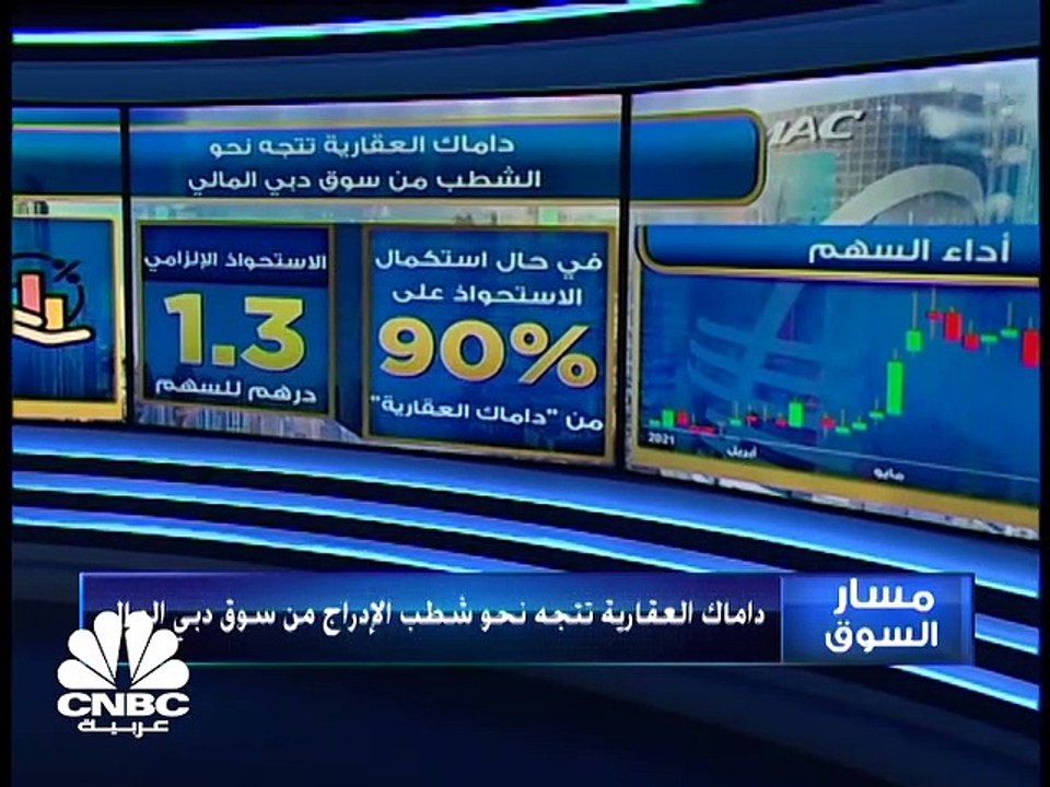 مؤشر سوق أبوظبي يغلق فوق 6700 نقطة للمرة الأولى...