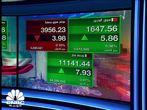 مؤشر سوق دبي يغلق فوق الـ 2900 نقطة للمرة الأولى في عامين والمؤشر الأول الكويتي يرتفع الى أعلى مستوياته على الإطلاق