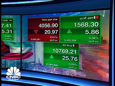 جلسة هادئة بالأسواق الإماراتية والقطرية والمؤشر الأول الكويتي يصعد للجلسة السادسة على التوالي