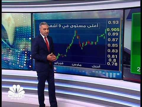 مؤشر سوق أبوظبي يصعد للشهر السابع على التوالي ومؤشر بورصة قطر يرتفع بنحو 5% في شهر أبريل