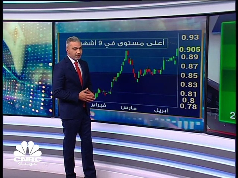 مؤشر سوق أبوظبي يصعد للشهر السابع على التوالي ومؤشر بورصة قطر يرتفع بنحو 5% في شهر أبريل