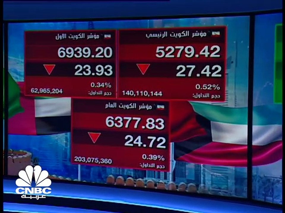 مؤشر سوق أبوظبي يصعد للجلسة السابعة على التوالي و مؤشر السوق العام الكويتي يسجل أدنى إغلاق له في 3 أسابيع