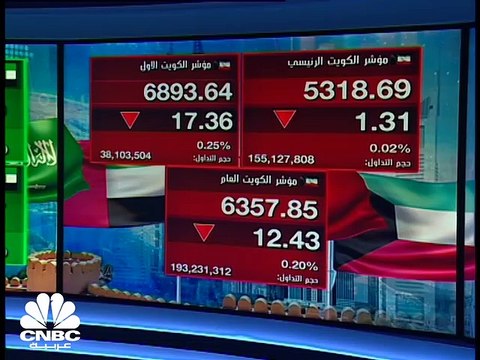 مؤشر بورصة قطر يتراجع للجلسة الرابعة على التوالي والمؤشر الأول الكويتي يغلق عند أدنى مستوياته في نحو شهر