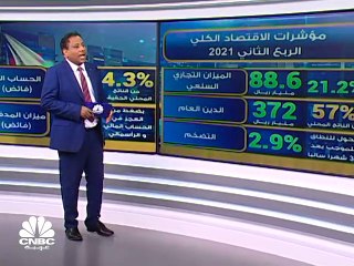 الاقتصاد القطري يتحرر من الانكماش