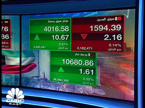 مؤشر سوق أبوظبي يلامس مستويات 7200 نقطة لأول مرة في تاريخه، ومؤشر بورصة قطر يتراجع لأدنى مستوياته في نحو شهرين