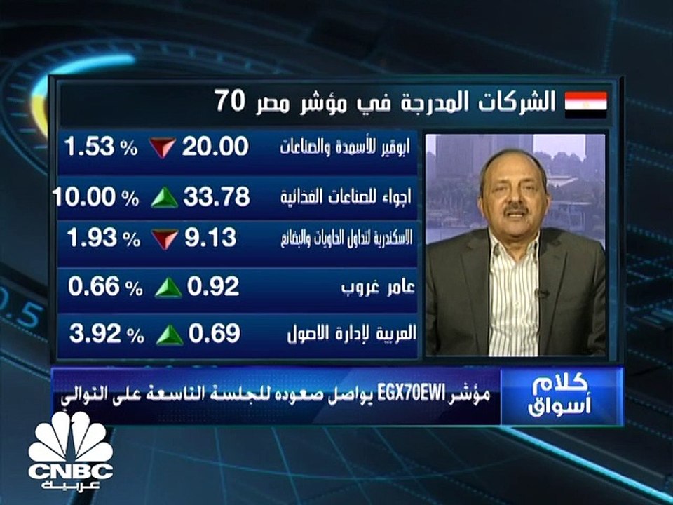 مؤشر مصر السبعيني يتجاوز مستويات 2700 نقطة للمر...