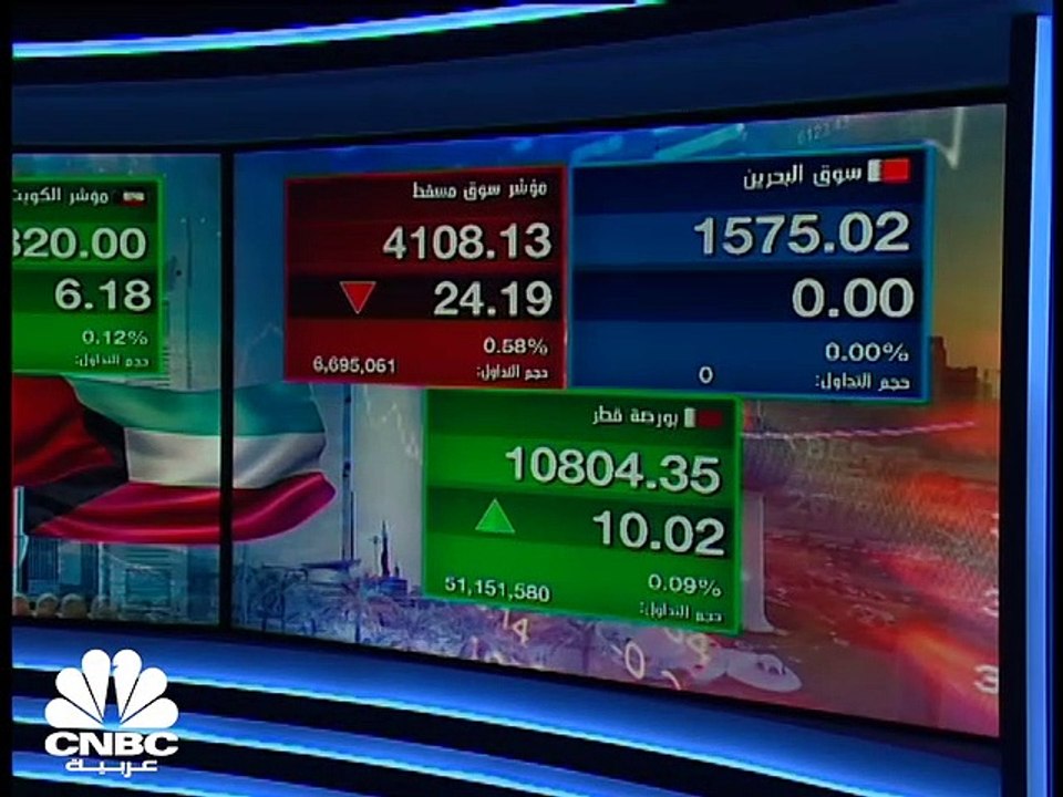 مؤشر سوق أبوظبي يغلق فوق مستويات الـ 7000 نقطة للمرة الأولى في تاريخه