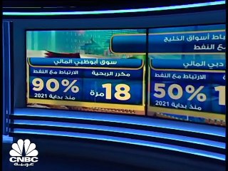 البورصات الخليجية تواصل سلسلة ارتفاعاتها اليومية