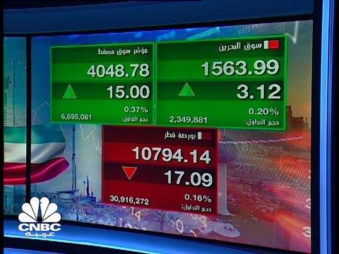 رفع تقييم إعمار يصعد بمؤشر سوق دبي ومؤشر الكويت الأول يرتفع للجلسة الثالثة على التوالي