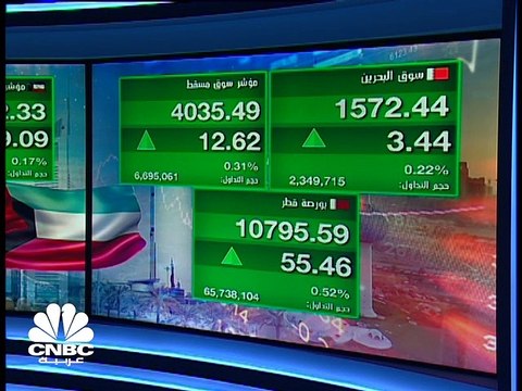أسهم إعمار بسوق دبي عند مستويات تاريخية والمؤشر الأول الكويتي يتجاوز مستويات الـ 7000 نقطة للمرة الولى في 16 شهرا