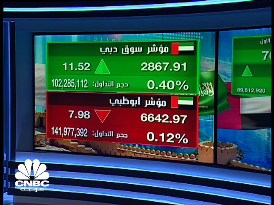 سهم إعمار العقارية يسجل أعلى إغلاق له في 17 شهرا و مؤشر بورصة الكويت يصعد للجلسة التاسعة على التوالي  