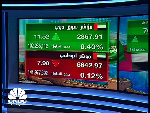 سهم إعمار العقارية يسجل أعلى إغلاق له في 17 شهرا و مؤشر بورصة الكويت يصعد للجلسة التاسعة على التوالي