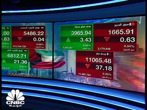 مؤشر سوق دبي يتماسك فوق مستويات 2900 نقطة والمؤشر العام الكويتي يغلق فوق 6800 نقطة لأول بتاريخه