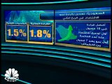 قطار الصعود يتحرك مجددا في السوق السعودي