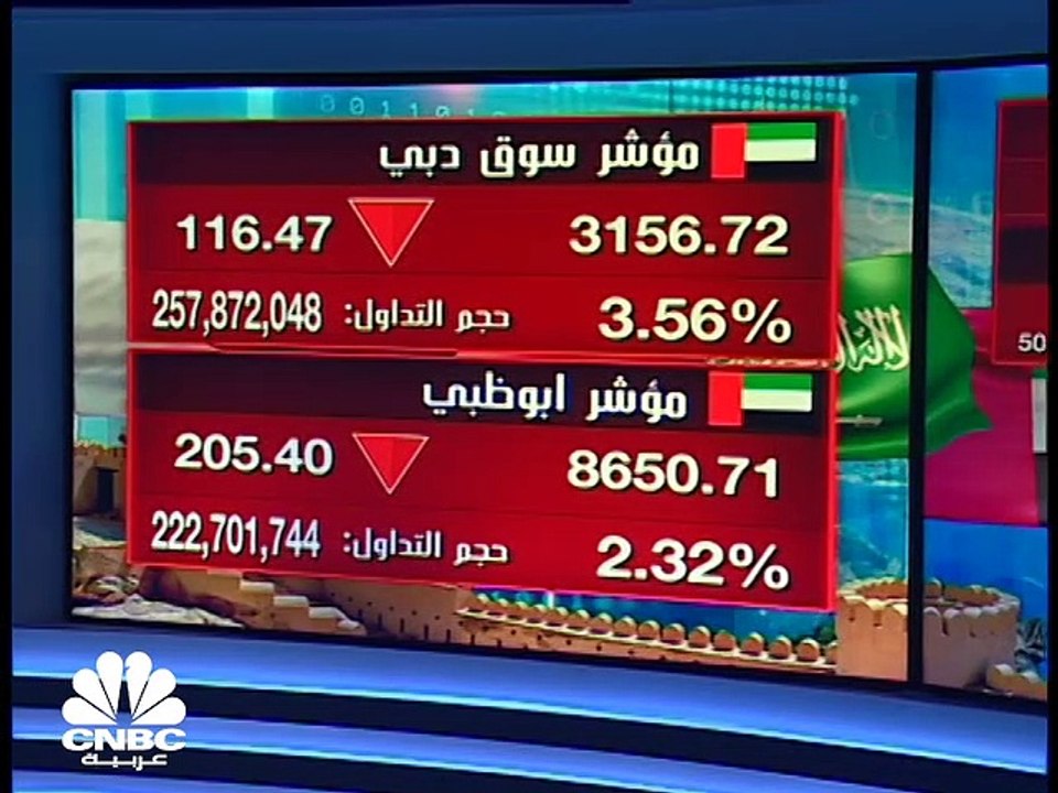 مؤشر أبوظبي يسجل أسوأ أداء يومي في 19 شهرا
