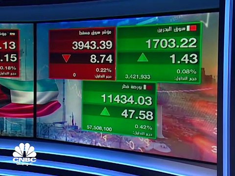 مؤشر سوق أبوظبي يسجل أدنى إغلاق له في 3 أسابيع ومؤشر بورصة قطر يرتفع الى أعلى مستوياته في 6 سنوات