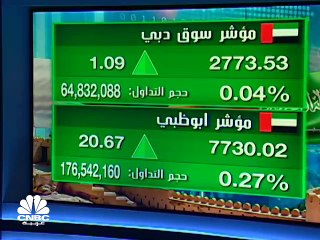أرباح مجموعة QNB تتوافق مع التوقعات بنسبة 13% بالربع الثالث