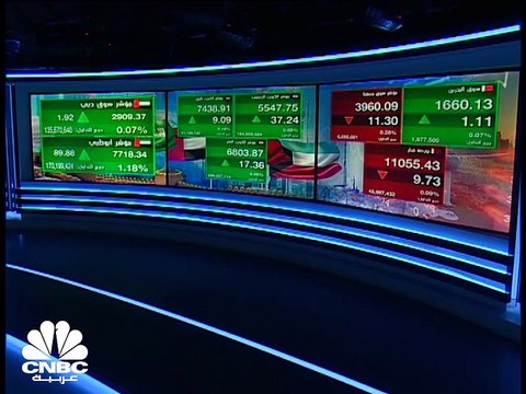 مؤشر سوق أبوظبي يستعيد مستويات 7700 نقطة ومؤشر الكويت الرئيسي يسجل أعلى إغلاق له منذ مارس 2017