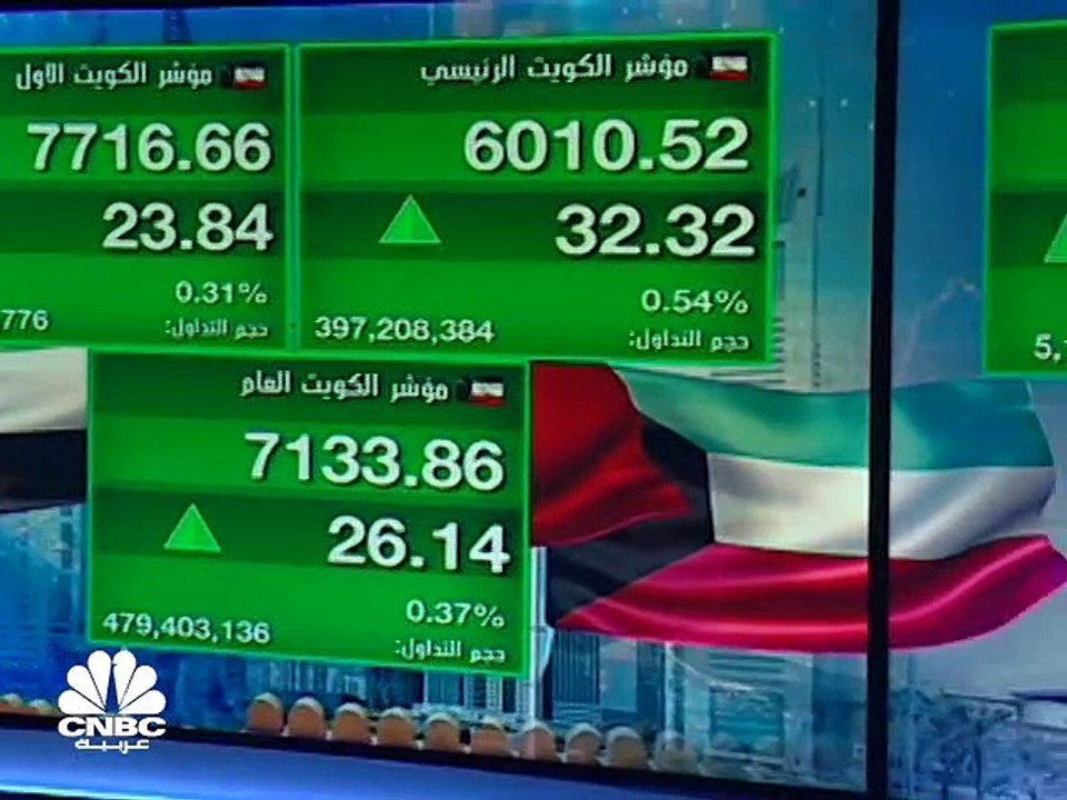 مؤشر الكويت الأول يغلق فوق الـ 7100 نقطة للمرة...