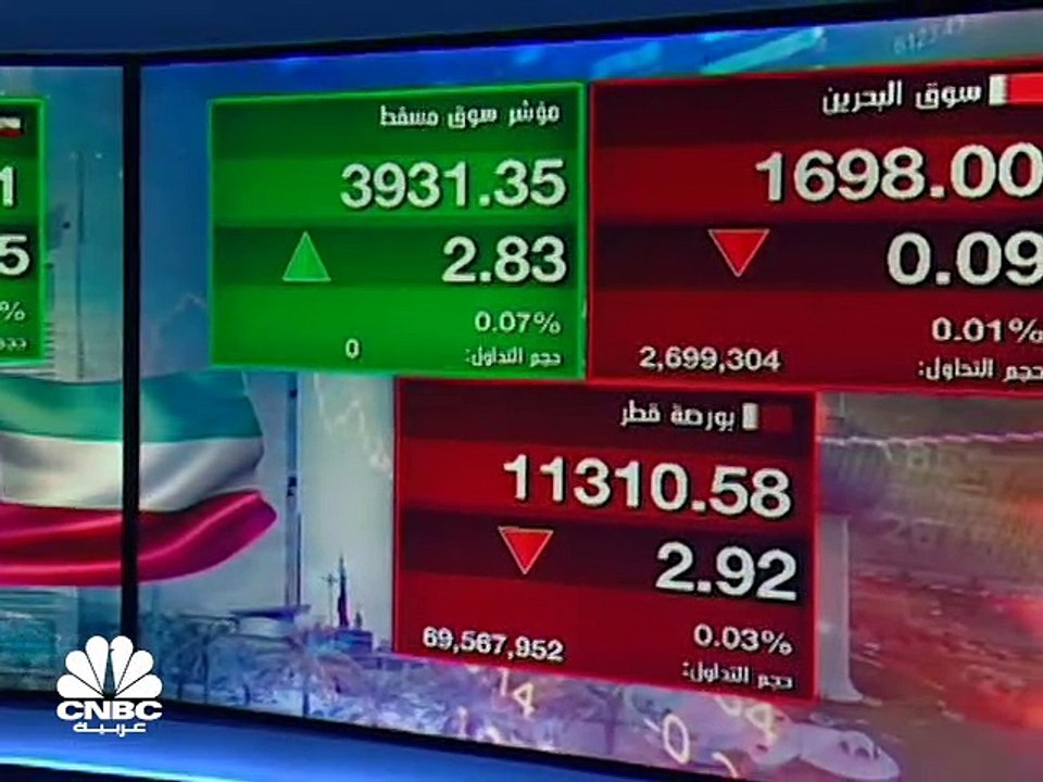 -	مؤشر سوق دبي يهبط للجلسة الثالثة على التوالي