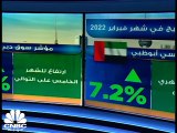 مؤشر فوتسي أبوظبي يسجل أعلى إغلاق شهري في تاريخه