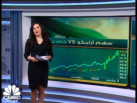 مؤشر فوتسي أبوظبي يتجاوز 9600 نقطة لأول مرة في تاريخه
