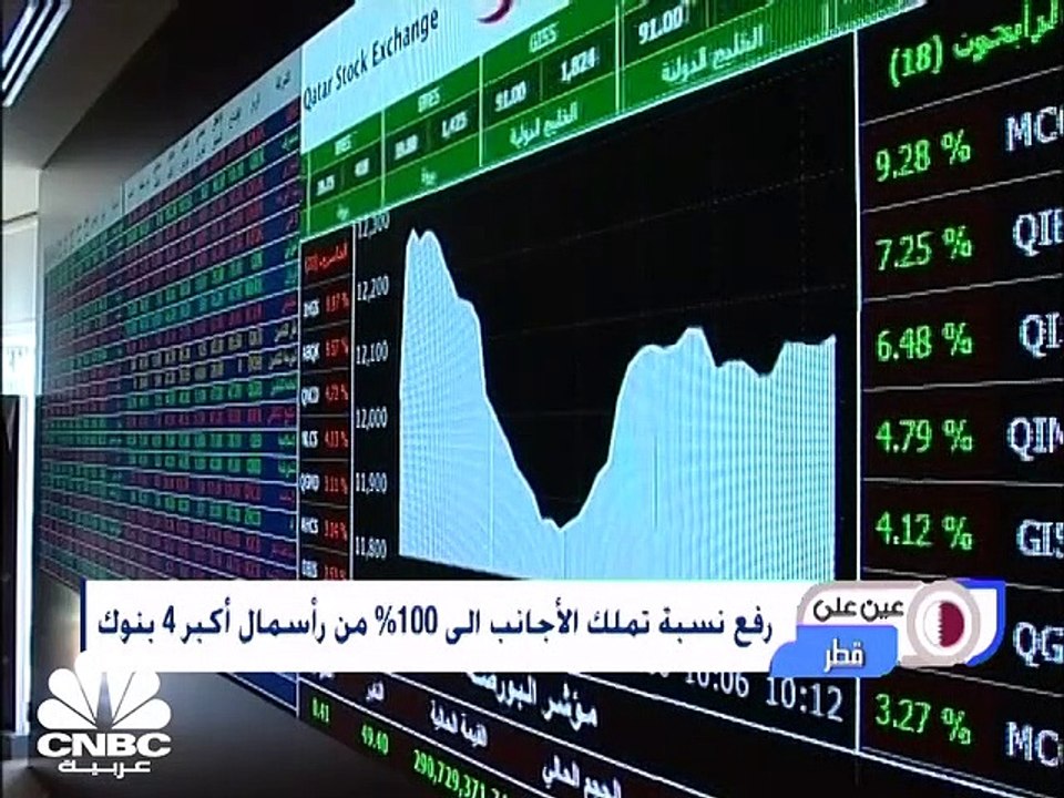 قطر ترفع نسبة تملك الأجانب الى 100% من رأسمال أ...