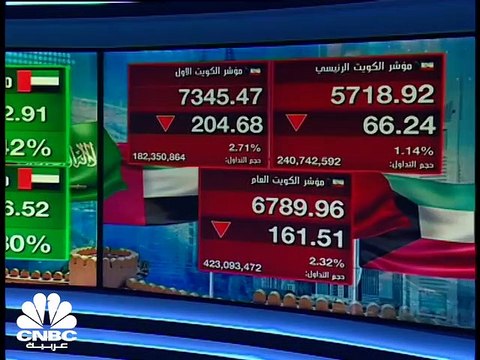 مؤشر سوق أبوظبي يغلق فوق مستويات 8500 نقطة لأول مرة في تاريخه