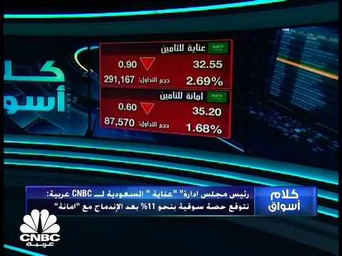 السوق السعودي يسجل خسائر أسبوعية مع انخفاض السيولة