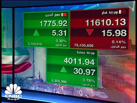 مؤشر بورصة قطر يتماسك فوق مستويات 11600 نقطة رغم جني الأرباح