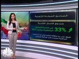 عجز الميزاينة الكويتية ينخفض 87% مستفيدا من ارتفاع النفط