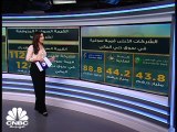 المؤشر الأول الكويتي يسجل إغلاقا أسبوعياً فوق 8900 نقطة لأول مرة في تاريخه