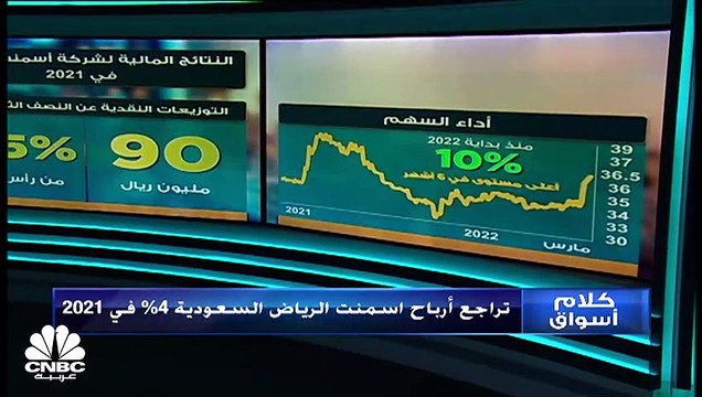 مؤشر السوق الرئيسية يرتفع بنسبة 16% مسجلاً أعلى ارتفاع بوتيرة ربعية في 7 سنوات