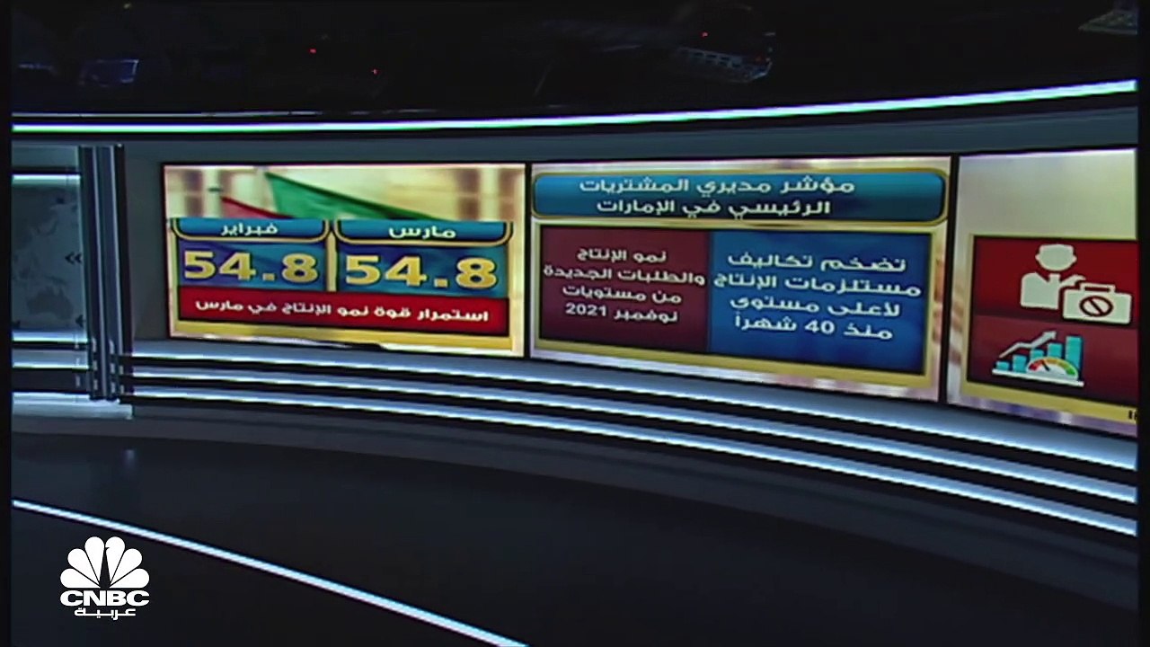 الأسواق الإماراتية تغلق على تباين وسوق أبوظبي المالي يحافظ على مستوياته التاريخية فوق 10 آلاف نقطة