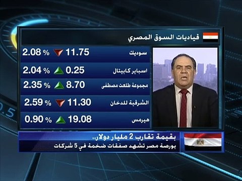 الثلاثيني المصري يرتفع مُنهياً 6 جلسات متتالية من الانخفاض وسط صفقات دولارية ضخمة