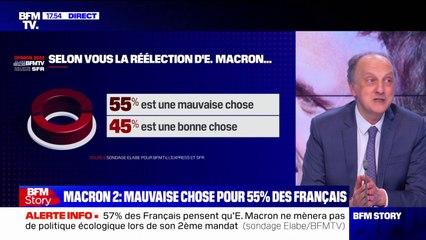 Pour 55% des Français, la réélection d’Emmanuel Macron est "une mauvaise chose pour la France", selon un sondage