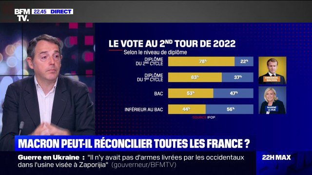 Jérôme Fourquet (Ifop): On est passé d'une société en silo à une société en mille-feuille